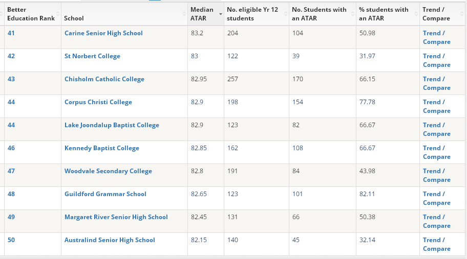 西澳最好的中學排名分享