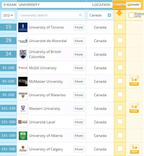 2020年最新QS世界大學排名之加拿大篇