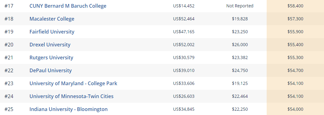 如何找準“金飯碗”專業：美國大學各專業收入潛力排名排行榜（一）