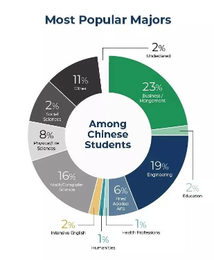 專業選擇之高薪專業盤點MIS-管理信息系統專業就業方向薪資水平詳解