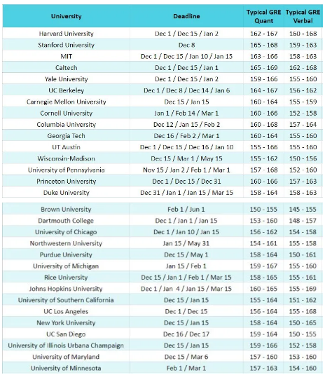 美研申請｜美國MS研究生申請截止日期是什么時候？