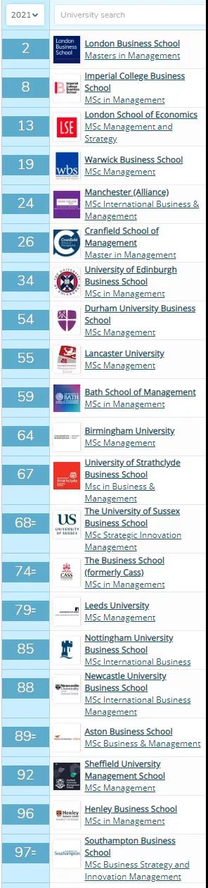 英國商科如何擇校？如何選擇專業？