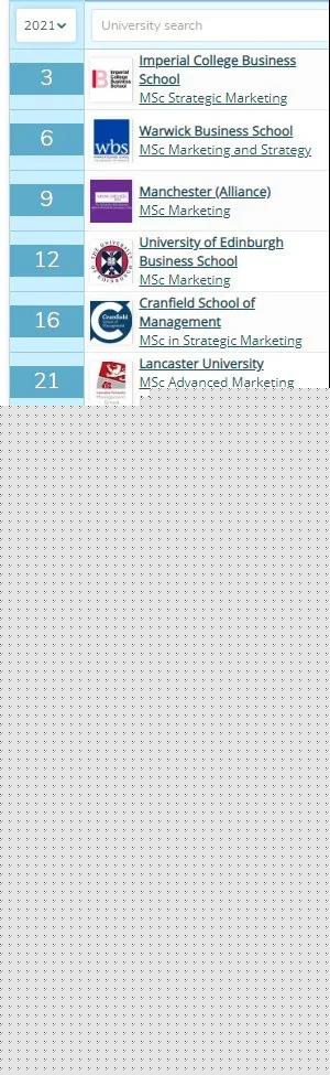 英國商科如何擇校？如何選擇專業？