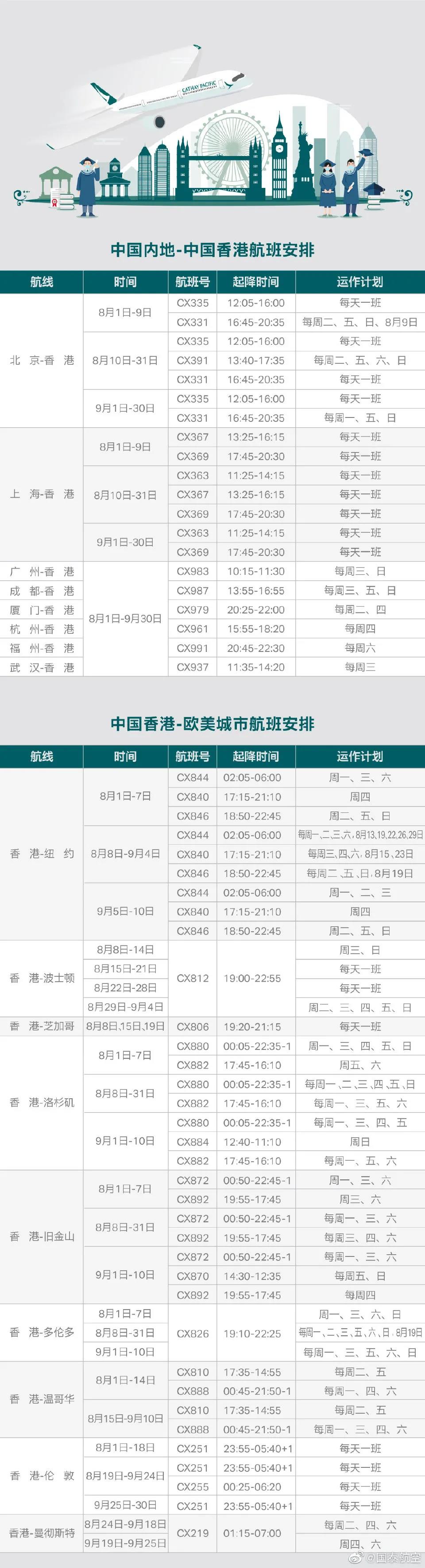 英國返校政策 多所高校聯(lián)合包機