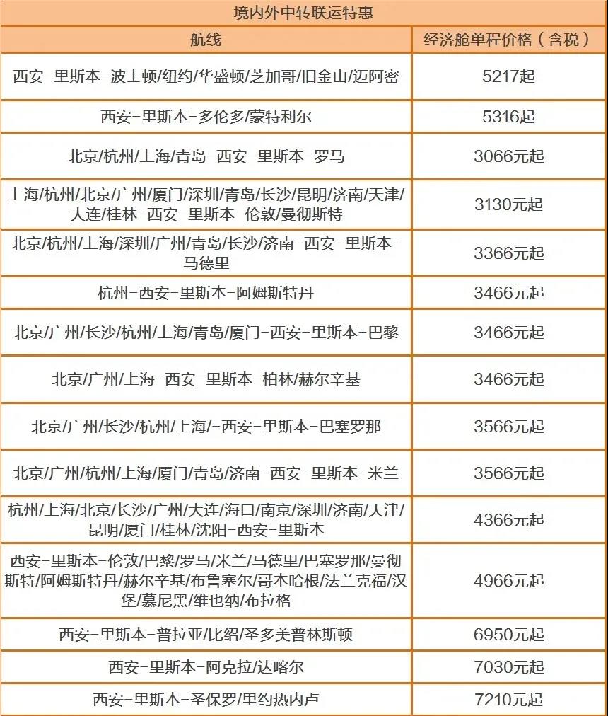 英國返校政策 多所高校聯(lián)合包機